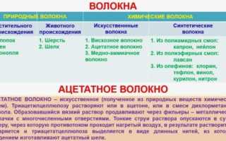«Как ткут ткань». презентация к уроку по окружающему миру (средняя группа) на тему